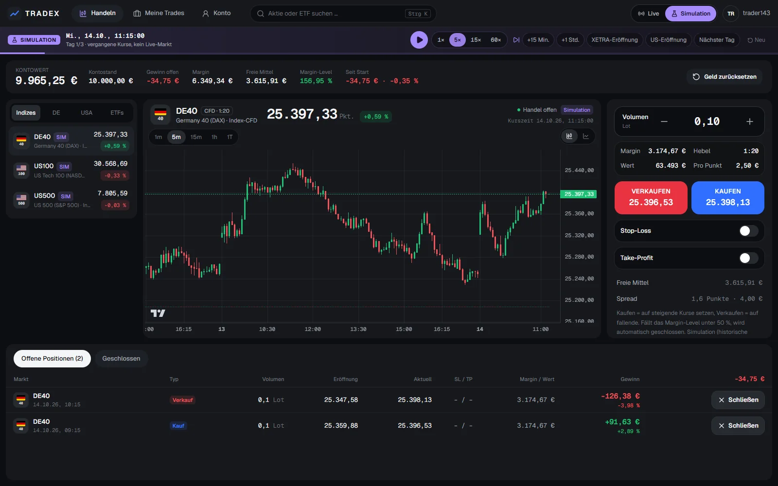 TRADEX auf dem Desktop im Simulationsmodus: DE40-Kerzenchart, Kontoleiste mit Margin-Level und zwei offene Positionen